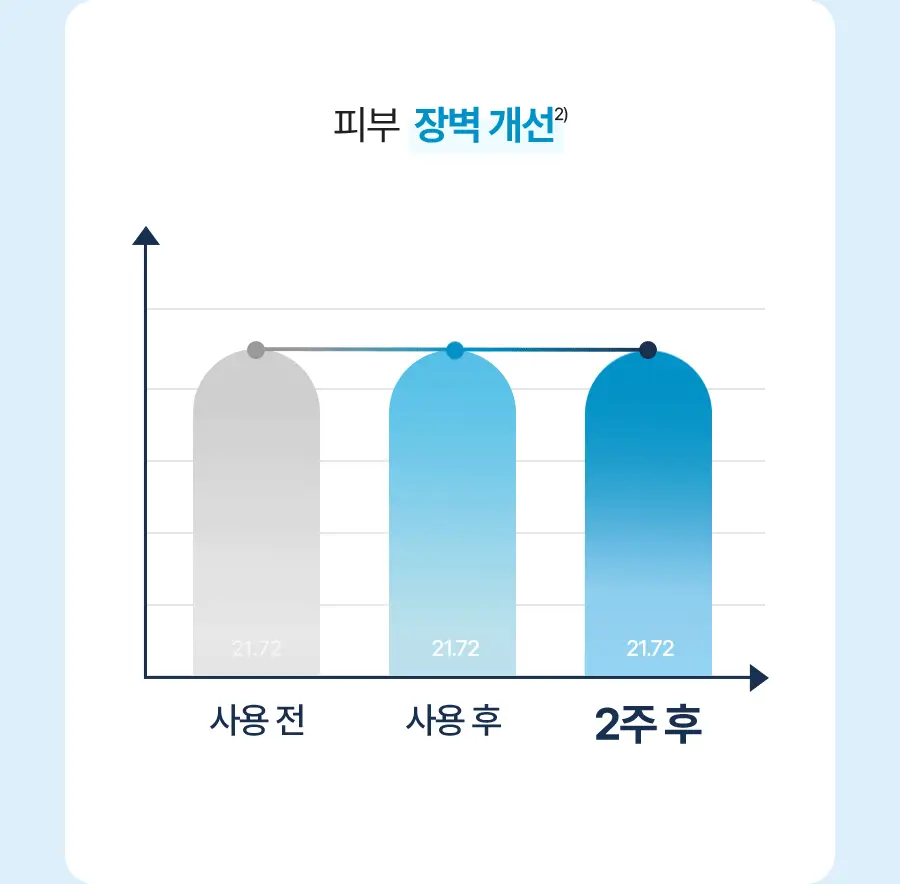 [NEW] 토리든 다이브인 저분자 히알루론산 클렌징밀크 200ml (+클렌징폼 30ml) 상세페이지 28